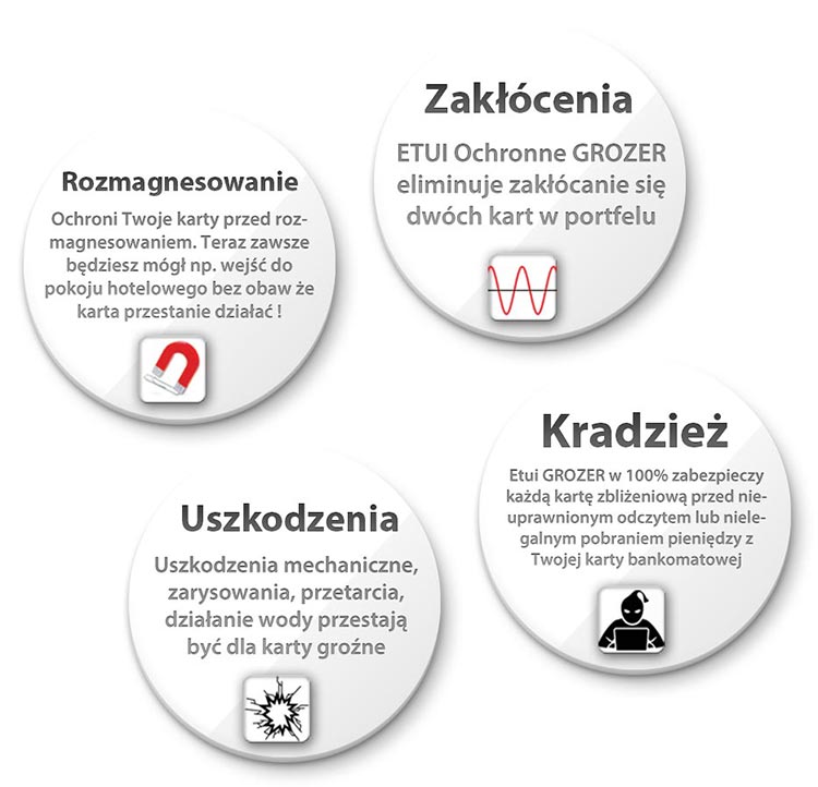 Rozmagnesowanie - Ochroni Twoje karty hotelowe przed rozmagnesowaniem, teraz zawsze będziesz mógł wejś do pokoju bez obawy że karta przestanie działać !; Uszkodzenia Mechaniczne - Zarysowania, przetarcia, działanie wody przestają być groźne; Zakłócenia - Jeśli posiadasz dwie karty z chipem RFID w Etui Ochrone GROZER przestaną się nawzajem zakłócać; Kradzież - Kopiowanie Etui w 100% zabezpieczy każdą kartę zbliżeniową przed nieuprawnionym odczytem lub nielegalnym pobraniem pieniędzy z karty bankomatowej